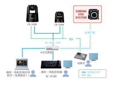 佳能推出4K摄控一体机系统,满足多样化场景的高效高质量拍摄需求